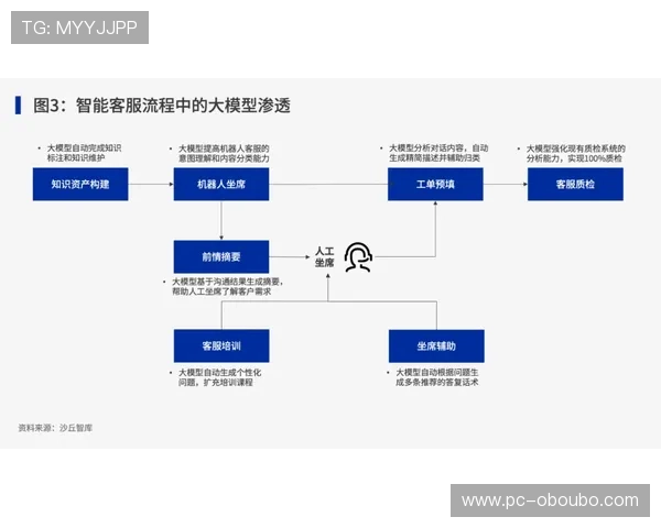 欧博代理平台客户服务体系与技术支持的全面提升方案