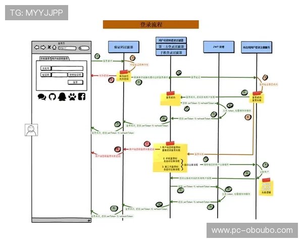 abg欧博网登录777账号注册流程详细说明