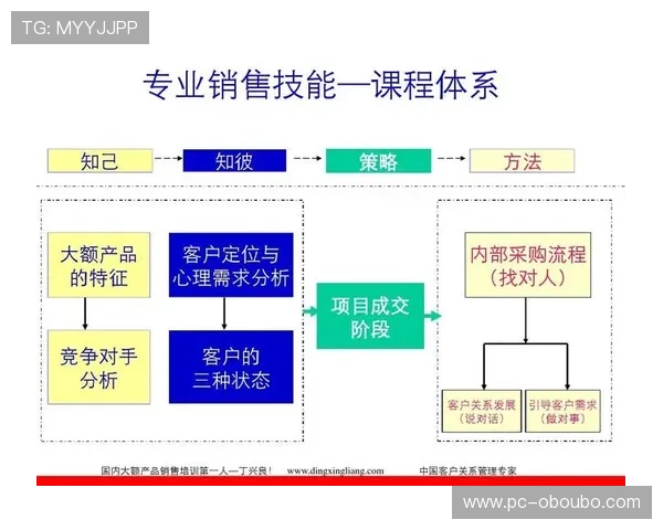 提升代理商满意度的关键:菲律宾欧博代理商管理系统的客户关系管理功能分析 提升代理商满意度的关键:菲律宾欧博代理商管理系统的客户关系管理功能分析