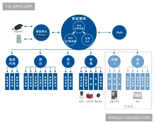 欧博abg官网客服提供专业的技术支持，确保平台运行稳定与安全保障