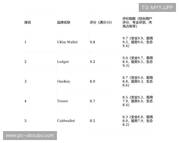 欧博官方用户评价汇总真实用户体验分享与建议