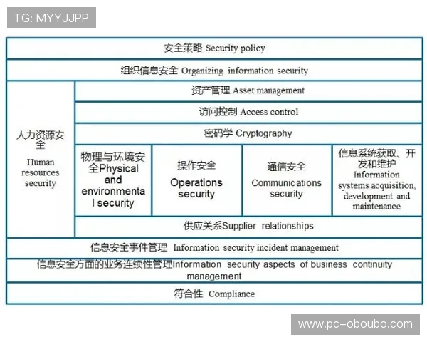 欧博官网开户安全保障措施，确保每一位玩家的资金和个人信息安全
