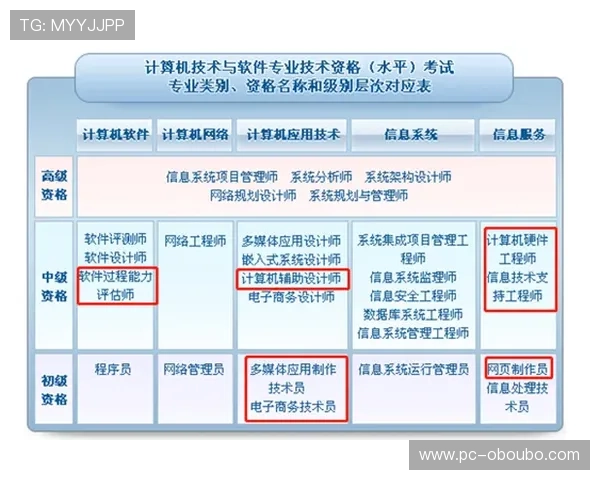 欧博官网注册需要准备哪些资料及注意事项详解