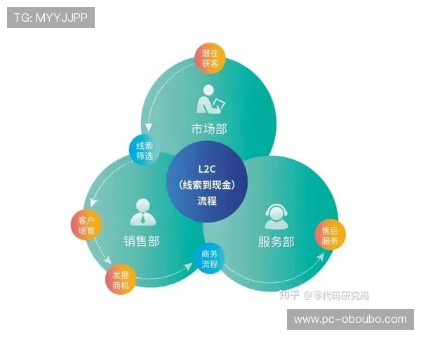 如何通过欧博代理商入口高效管理游戏资源与客户关系