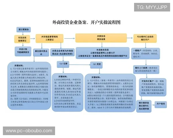 欧博代理开户流程图详细解读新手代理快速上手操作指南 欧博代理开户流程图详细解读新手代理快速上手操作指南