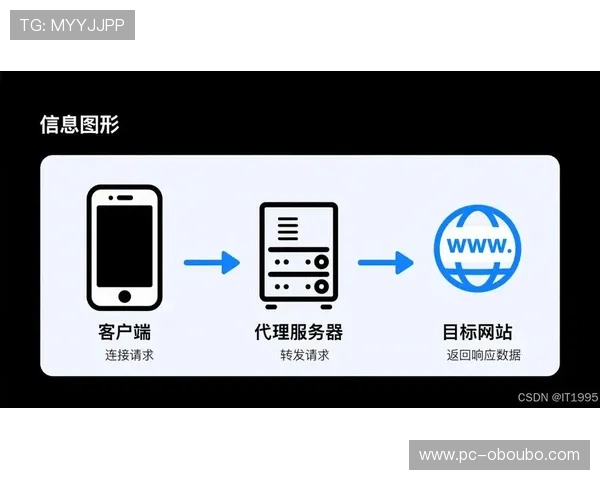 欧博代理电话常见问题解答，帮助玩家了解代理服务的详细流程与支持内容
