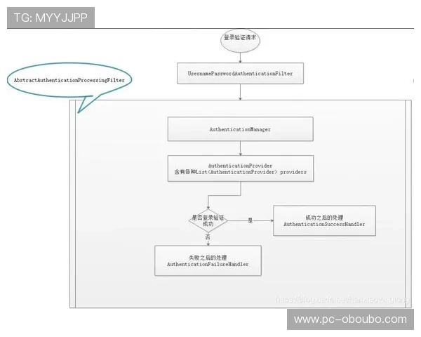 欧博官方网上登录流程详细解析确保新手玩家快速注册顺利登录平台