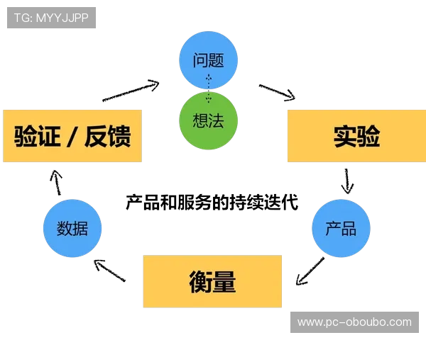 欧博正网一比一代理合作流程优化建议实现高效运营与持续盈利的实用方案