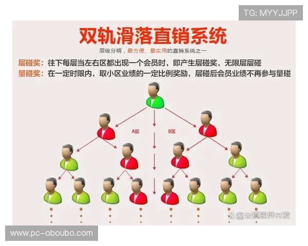 欧博网站开户活动带来的独家优惠和丰富奖励详解