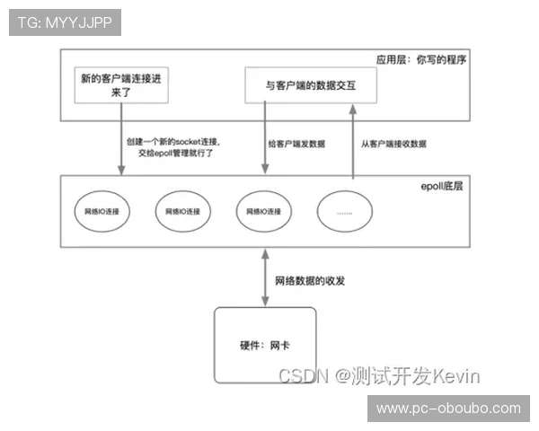 欧博上分网常见问题解答帮助新手玩家快速理解上分流程与注意事项 欧博上分网常见问题解答帮助新手玩家快速理解上分流程与注意事项