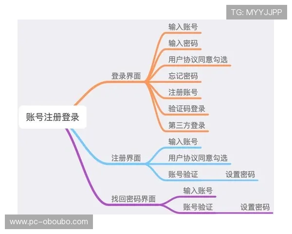 欧博代理登陆账号注册指南，详细介绍注册流程与注意事项