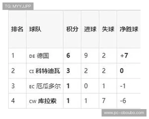 库拉索与科特迪瓦世界杯赛前预测：关键球员表现与比赛走势分析